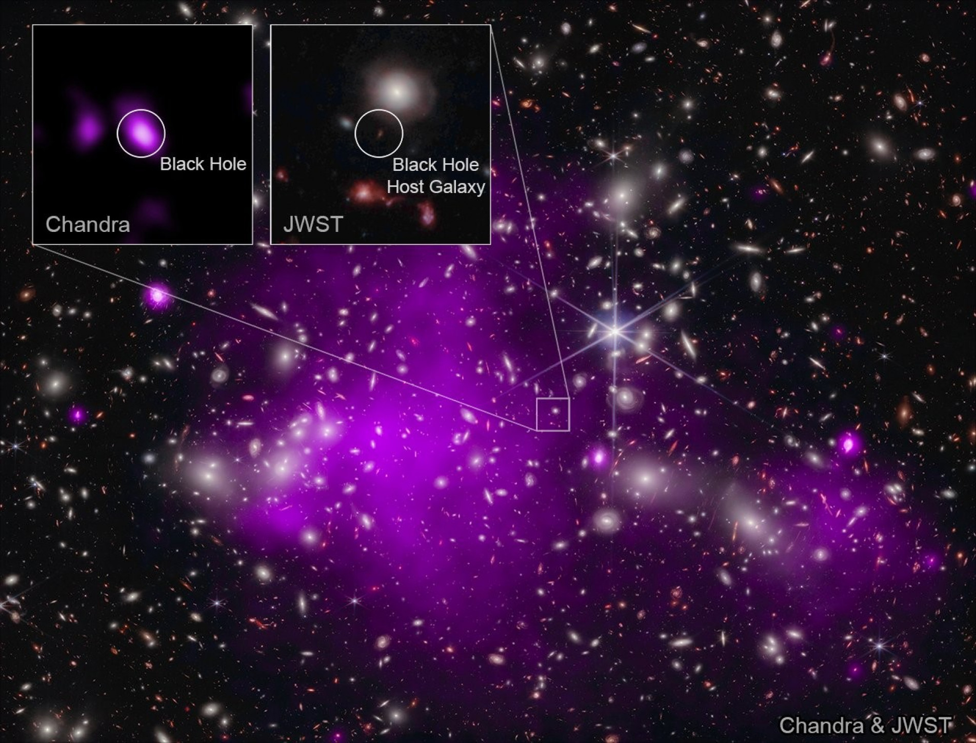 Astrônomos descobrem o buraco negro mais distante a 13 2 bilhões de