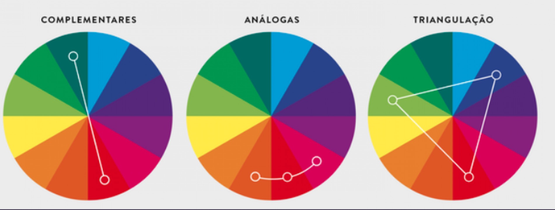 10 combinação de cores correspondentes que funcionam muito bem juntas