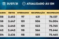 Boletim epidemiológico de Sorocaba deste sábado (31) - Divulgação/Prefeitura de Sorocaba