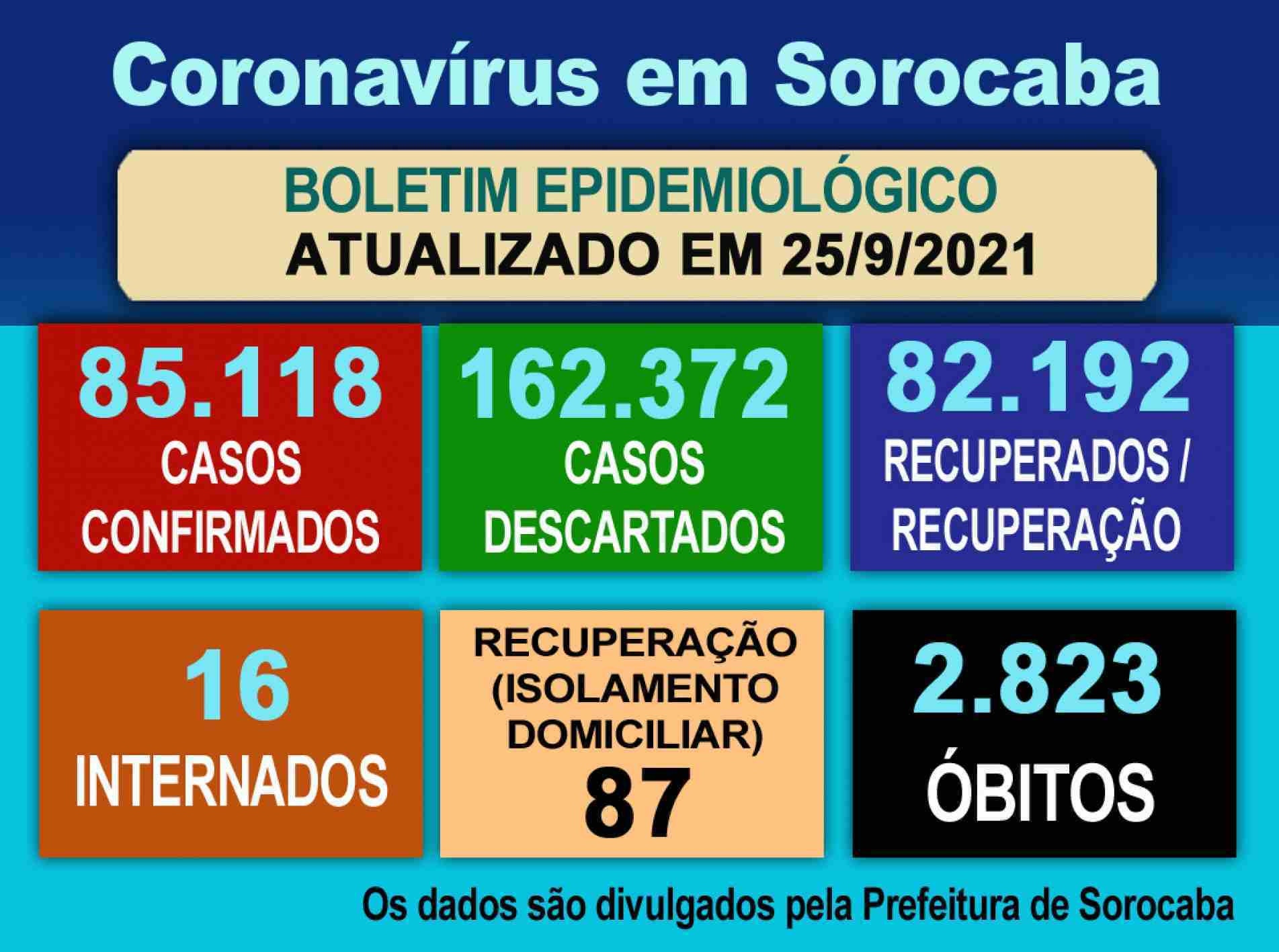 Coronavírus em Sorocaba.