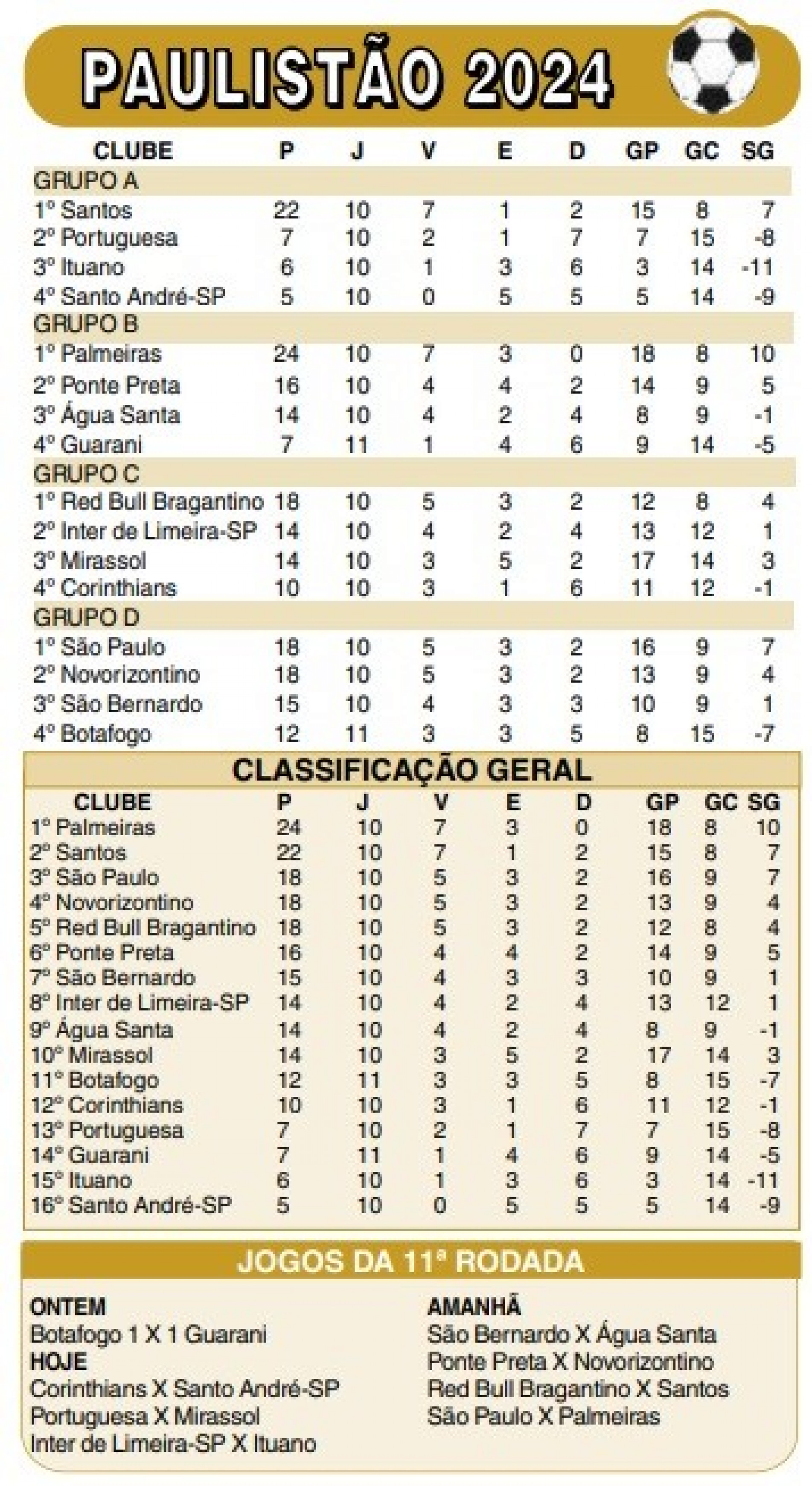 Veja os jogos deste sábado (2)