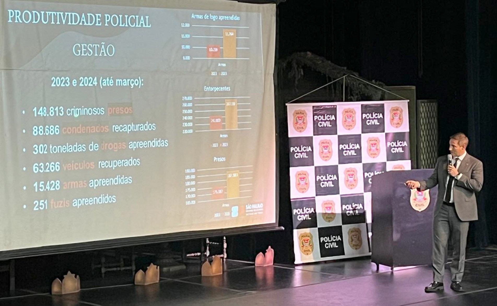 Secretário Derrite falou aos novos policiais sobre a complexidade das facções criminosas e das estratégias para desmantelá-las
