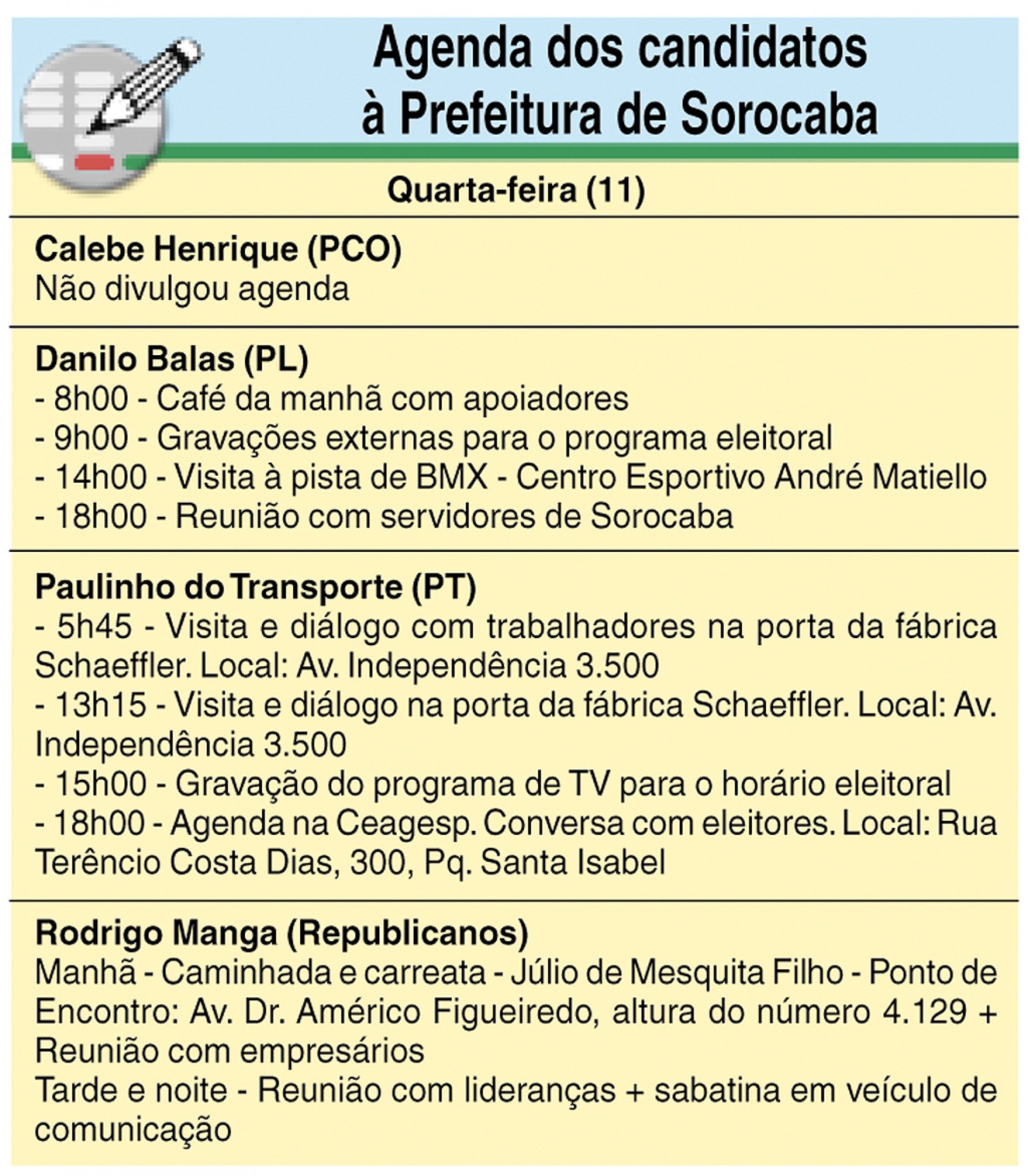 Agenda dos candidatos à Prefeitura de Sorocaba